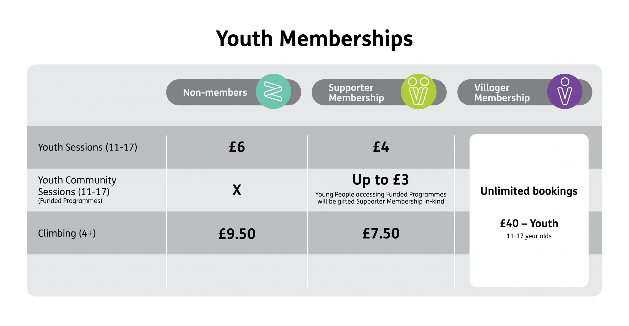 YMCA Membership Youth Membership YMCA Newark & Sherwood
