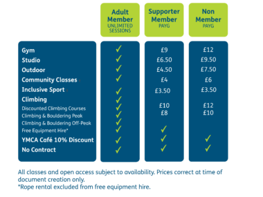 CAV Membership Prices Website Adults